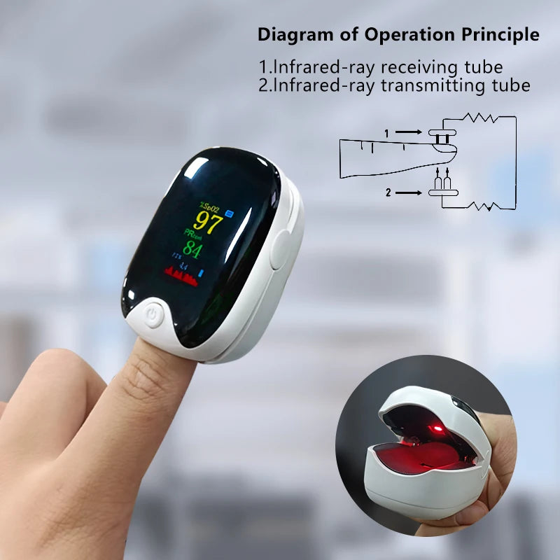 Digital Finger Pulse Oximeter - Wanderers Vault